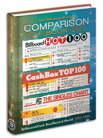 Cover of The Comparison Book 1954-1982 (Print On Demand Book)